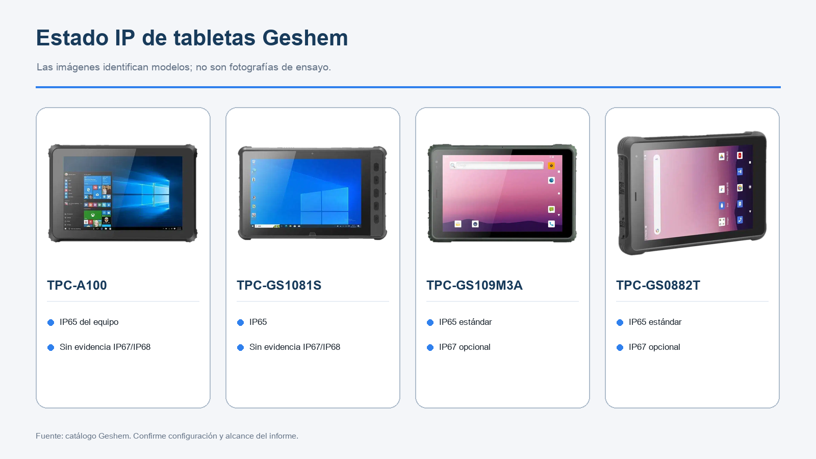 Cuatro tabletas reforzadas Geshem verificadas y su estado IP65 estándar o IP67 opcional