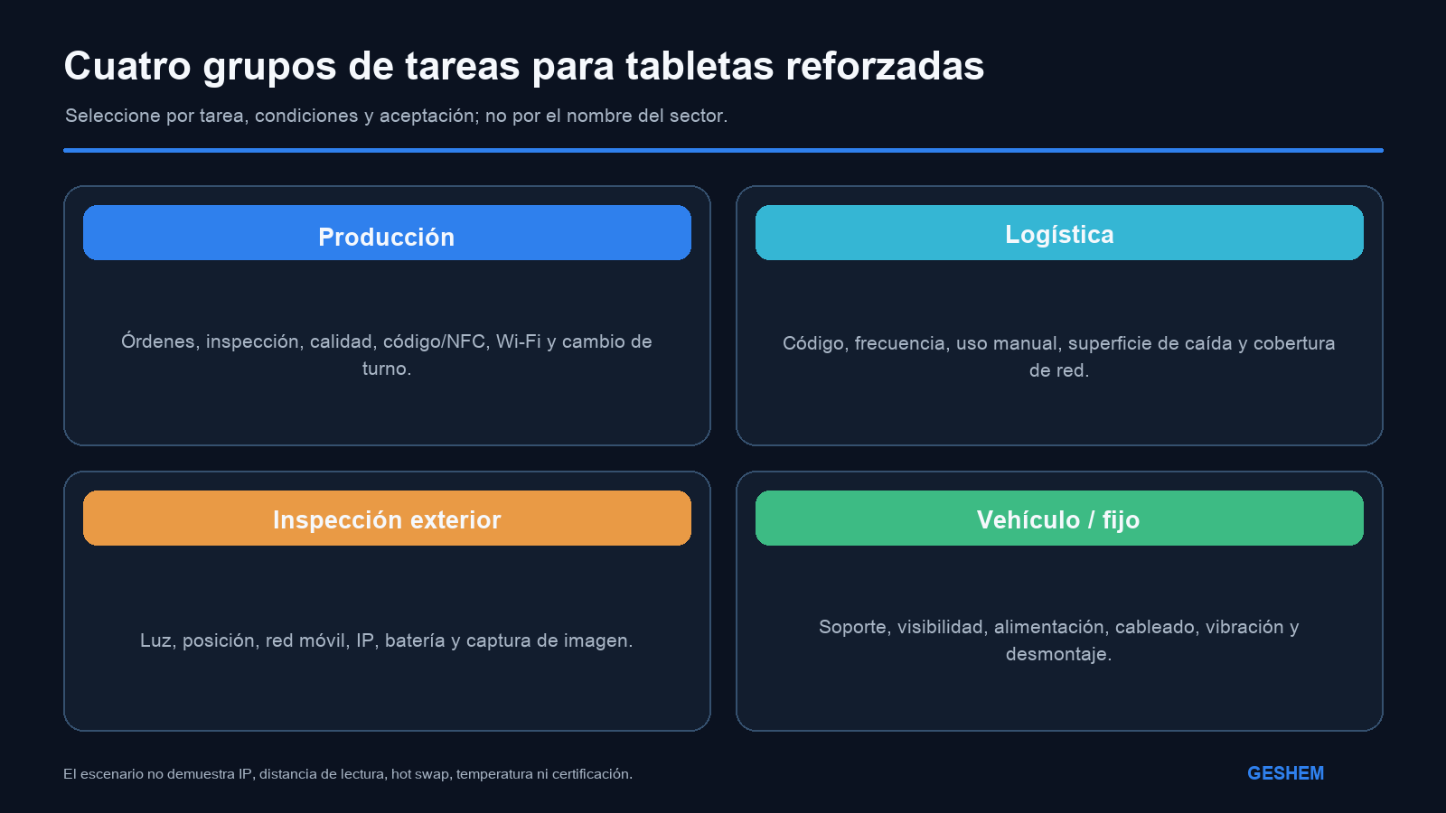 Rutas de tarea para tabletas reforzadas en fabricación, almacén, inspección y montaje móvil o fijo