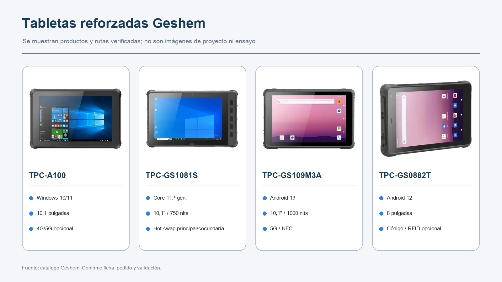 Fotografías verificadas de cuatro tabletas reforzadas Geshem