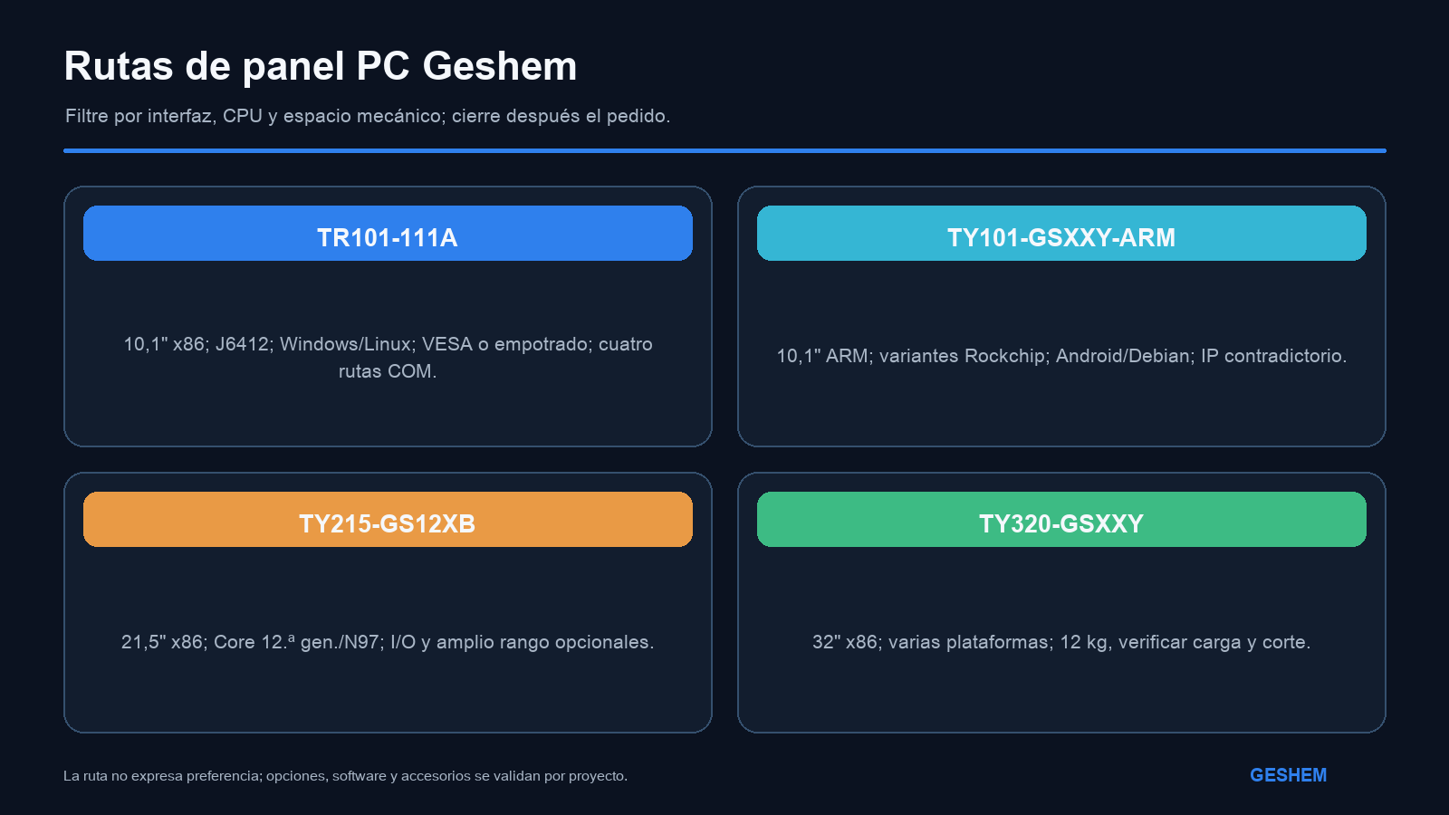 Rutas Geshem de panel PC de 10,1 pulgadas x86, 10,1 pulgadas ARM, 21,5 pulgadas x86 y 32 pulgadas x86