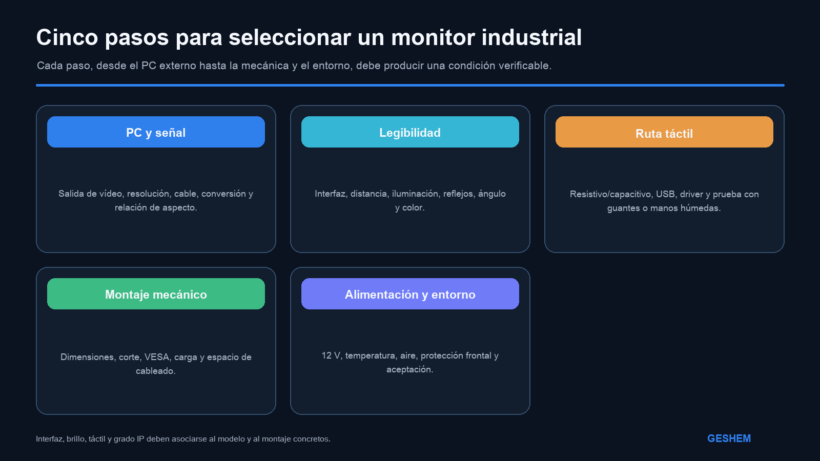Proceso de cinco pasos para seleccionar un monitor industrial por señal, visibilidad, función táctil, montaje y entorno
