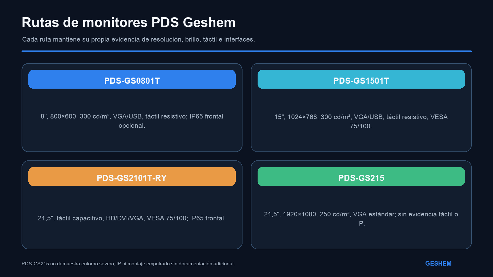 Rutas de monitor industrial Geshem para tecnología táctil resistiva compacta, formato 4:3 táctil, 21,5 pulgadas capacitivo y visualización sin función táctil