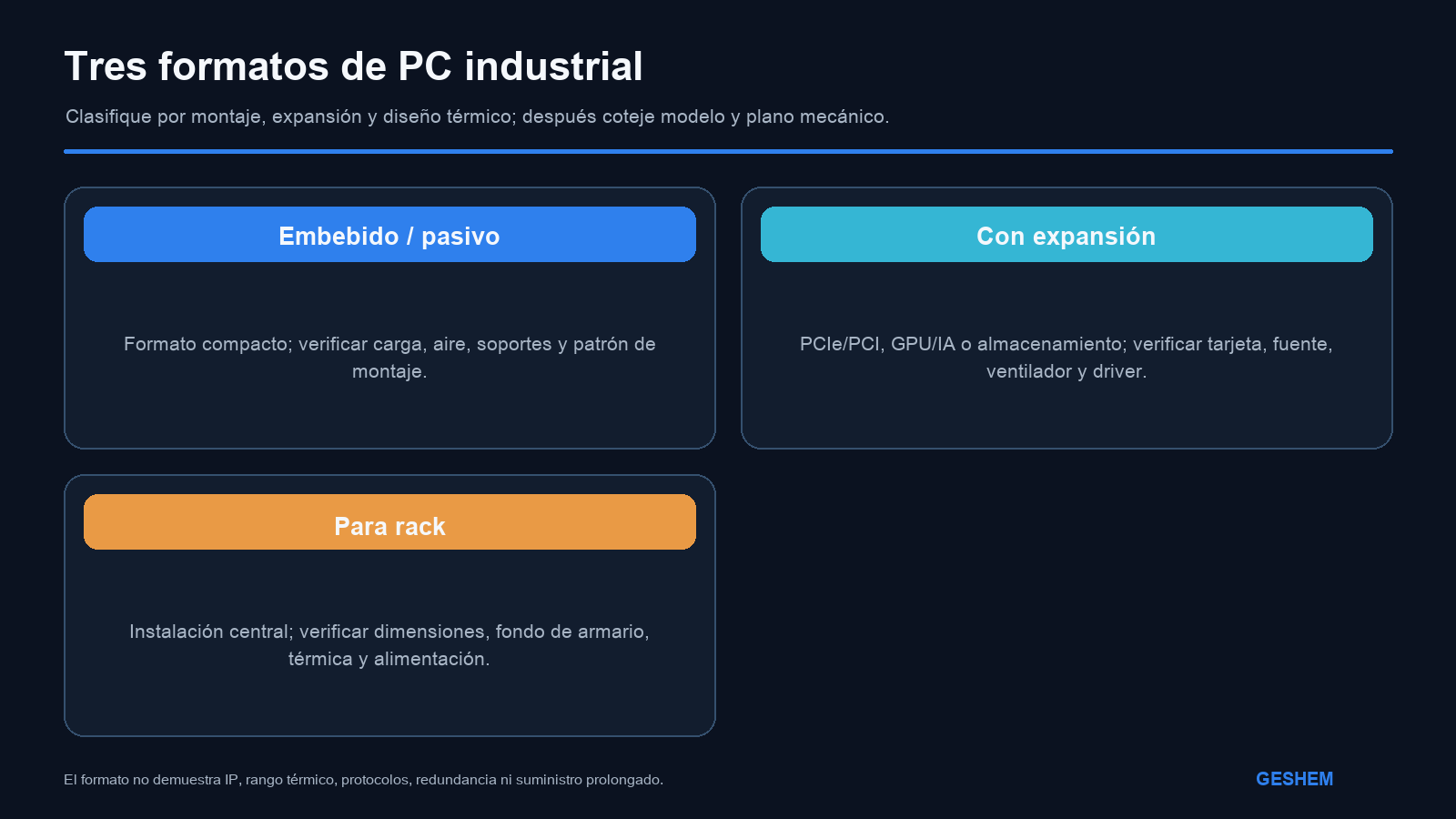 Tres rutas de PC industrial: embebida, de expansión y para rack, con sus puntos de validación