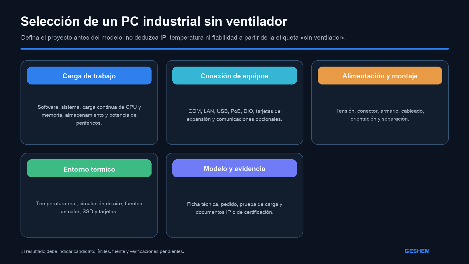 Flujo para seleccionar un PC industrial sin ventilador a partir de la carga, las E/S, la alimentación, el montaje y el entorno térmico