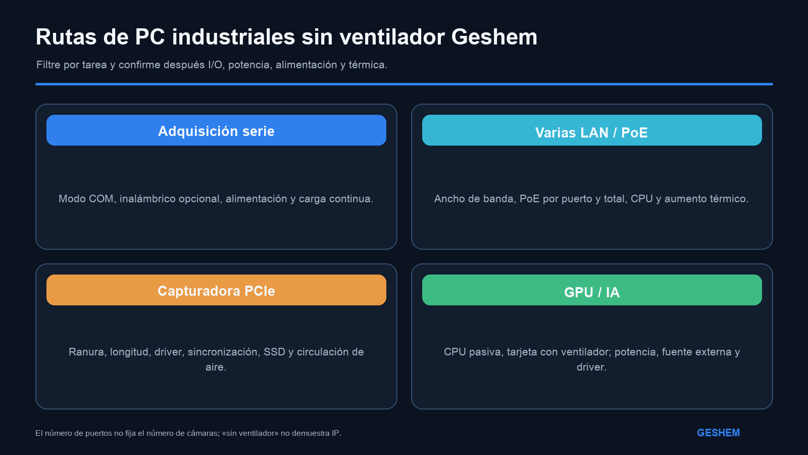 Ruta de candidatos Geshem para adquisición serie, cámaras PoE, capturadoras PCIe y expansión GPU